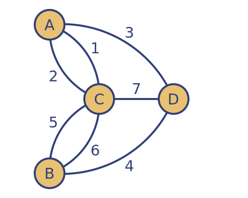 graph