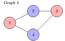Graph 4