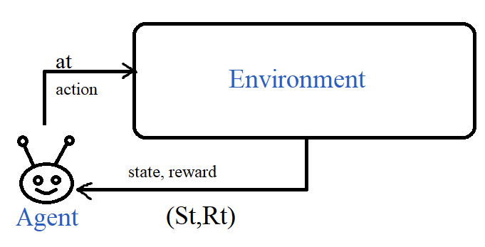 RL framework diagram